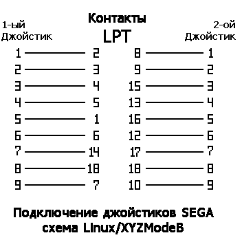 Обо всем - Подключаем джойстик от "Денди" к компьютеру